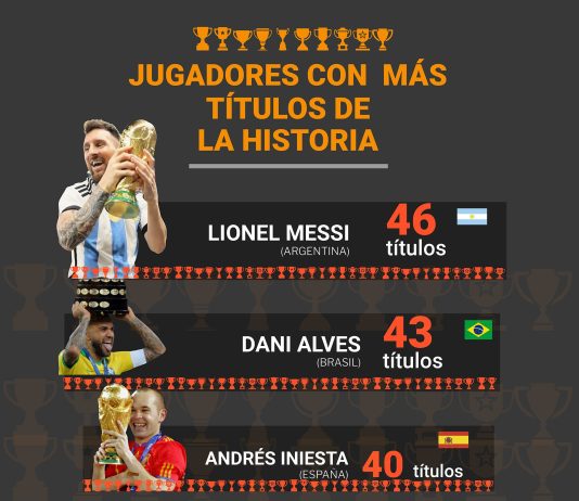 El singular debate sobre la cantidad de títulos de Messi que se abrió tras ganar la Conferencia Este con el Inter Miami