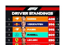 Franco Colapinto afronta la primera práctica libre del Gran Premio de Abu Dhabi