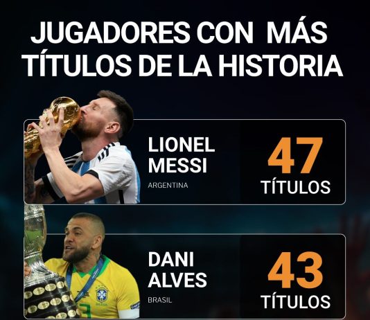 Tras la alzar la MLS Cup con el Inter Miami, Messi ganó su 47° título y se afianzó como el futbolista más ganador de la historia