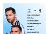 La formación que eligió Scaloni para el debut de la selección argentina en el Mundial con una sorpresa en la defensa