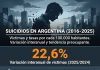 Por primera vez en años, los suicidios superaron a los homicidios y las muertes por accidentes de tránsito en Argentina