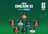 Con Messi y Lisandro Martínez, la FIFA dio a conocer el 11 ideal del Mundial 2026: las polémicas en puestos clave