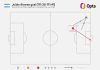 El impresionante dato estadístico que explica por qué el gol de Julián Álvarez ante Suiza en el Mundial era casi imposible de lograr