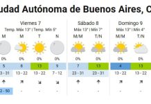 Diluvia en el AMBA y rige una alerta naranja por tormentas: se espera un marcado descenso de la temperatura