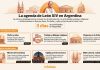 Cuenta regresiva para la llegada del papa León XIV: el escenario para la misa ya se levanta frente al Monumento de los Españoles