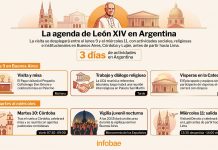 Cuenta regresiva para la llegada del papa León XIV: el escenario para la misa ya se levanta frente al Monumento de los Españoles